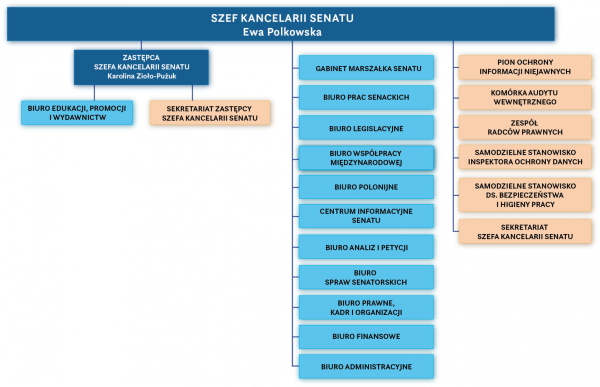 schemat 14.10.2024