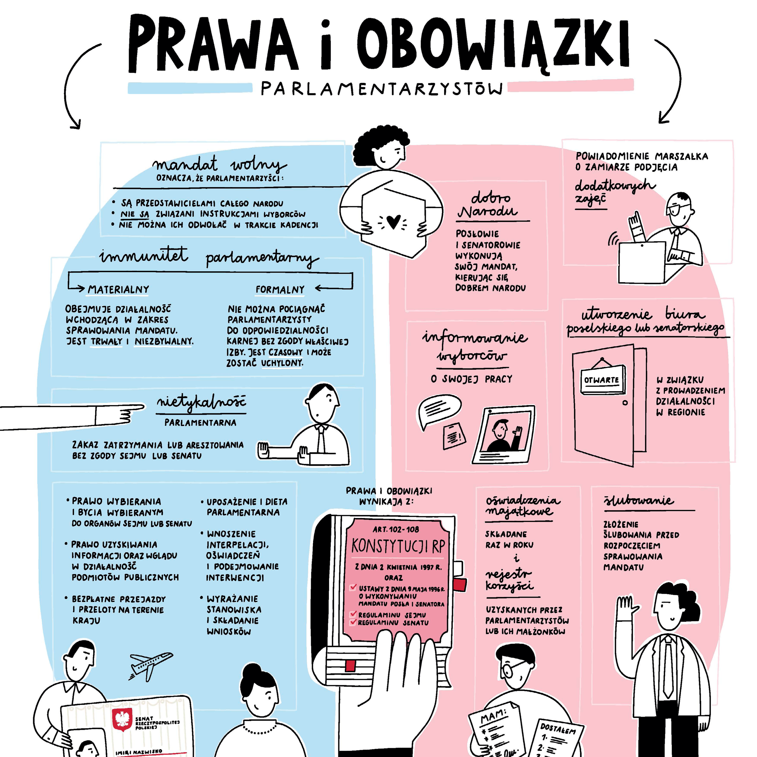 Okładka publikacji: Prawa i obowiązki parlamentarzystów